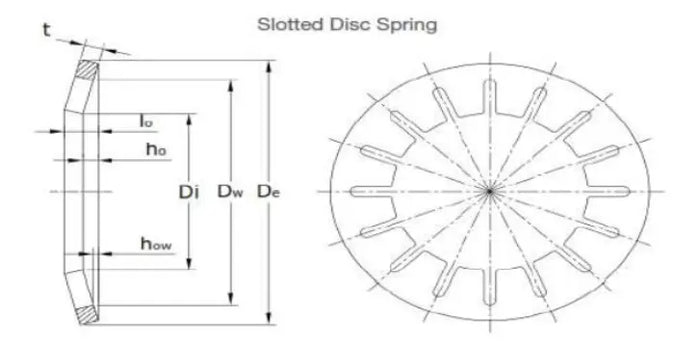 Slotted disc spring con nomenclatura: espesor (t), diámetro interior (Di), diámetro exterior (De), deflexión máxima (h₀)
