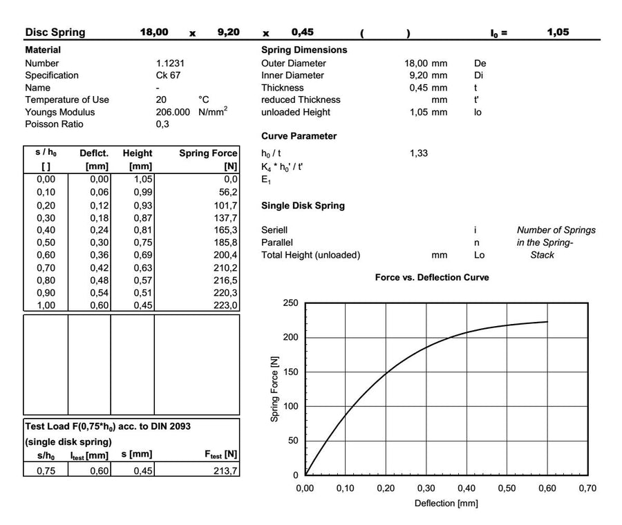 Muelle de platillo 18x9.2x0.45 mm en 51CrV4
