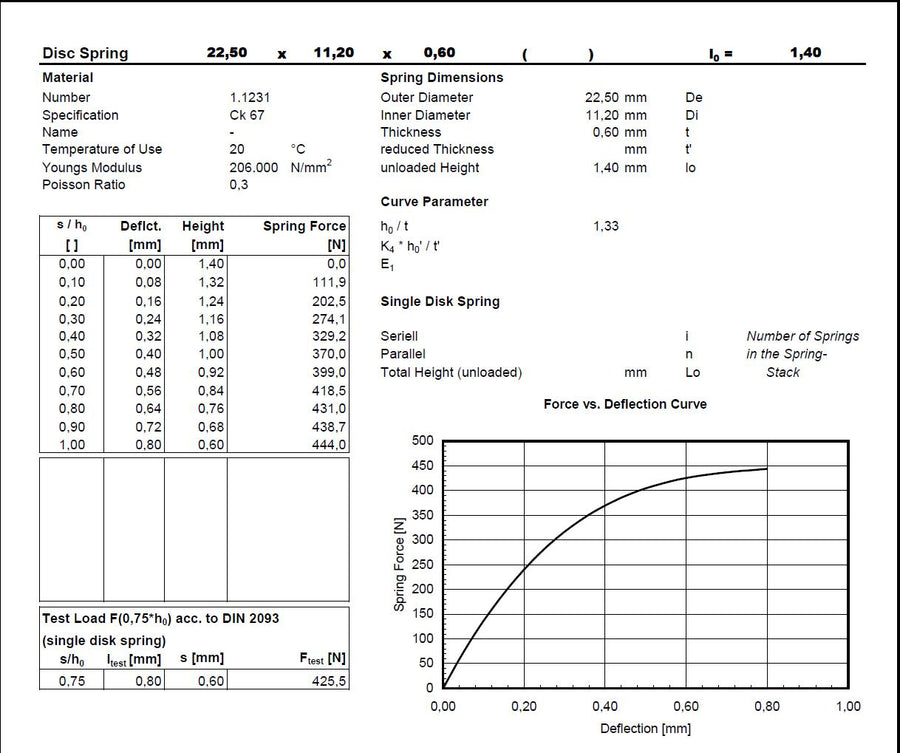 Muelle de platillo 22.5x11.2x0.6 mm en 51CrV4