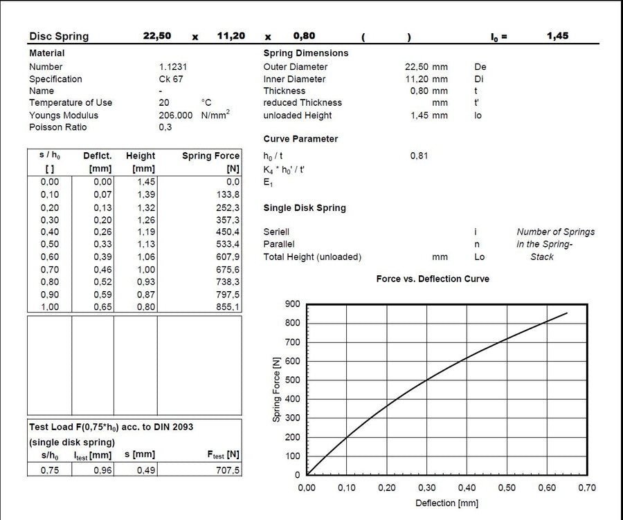 Muelle de platillo 22.5x11.2x0.8 mm en 51CrV4
