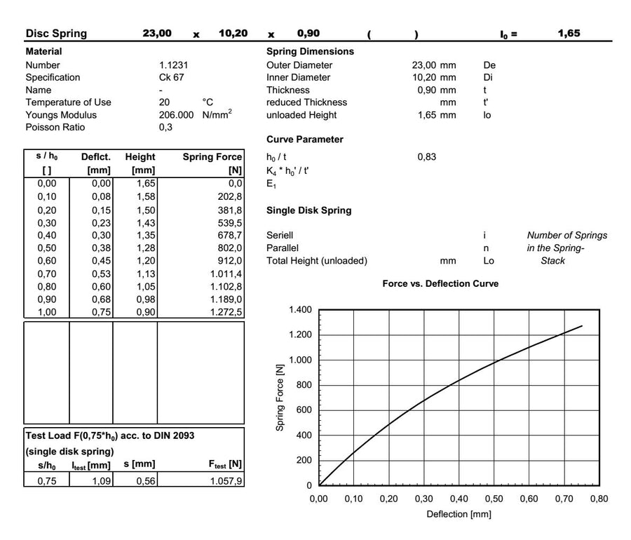Muelle de platillo 23x10.2x0.9 mm en 51CrV4