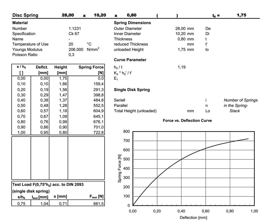Muelle de platillo 28x10.2x0.8 mm en 51CrV4