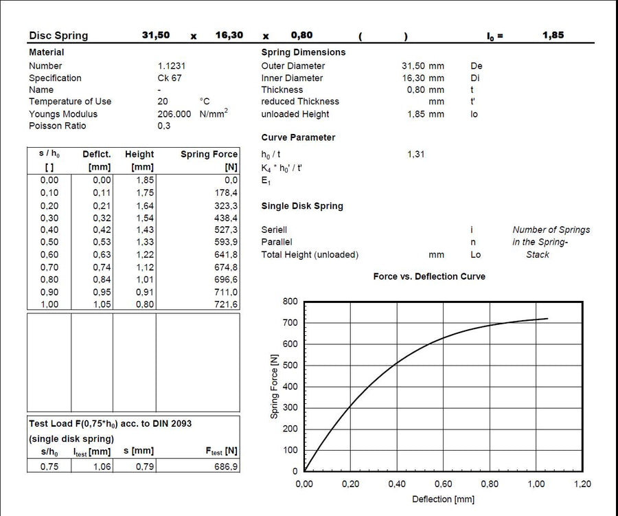 Muelle de platillo 31.5x16.3x0.8 mm en 51CrV4