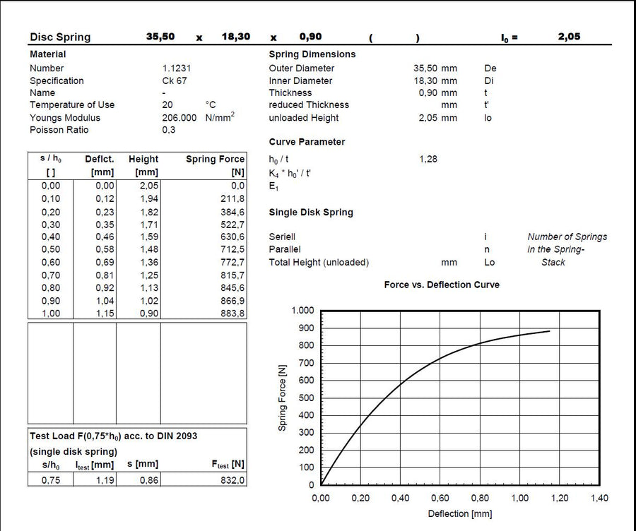 Muelle de platillo 35.5x18.3x0.9 mm en 51CrV4