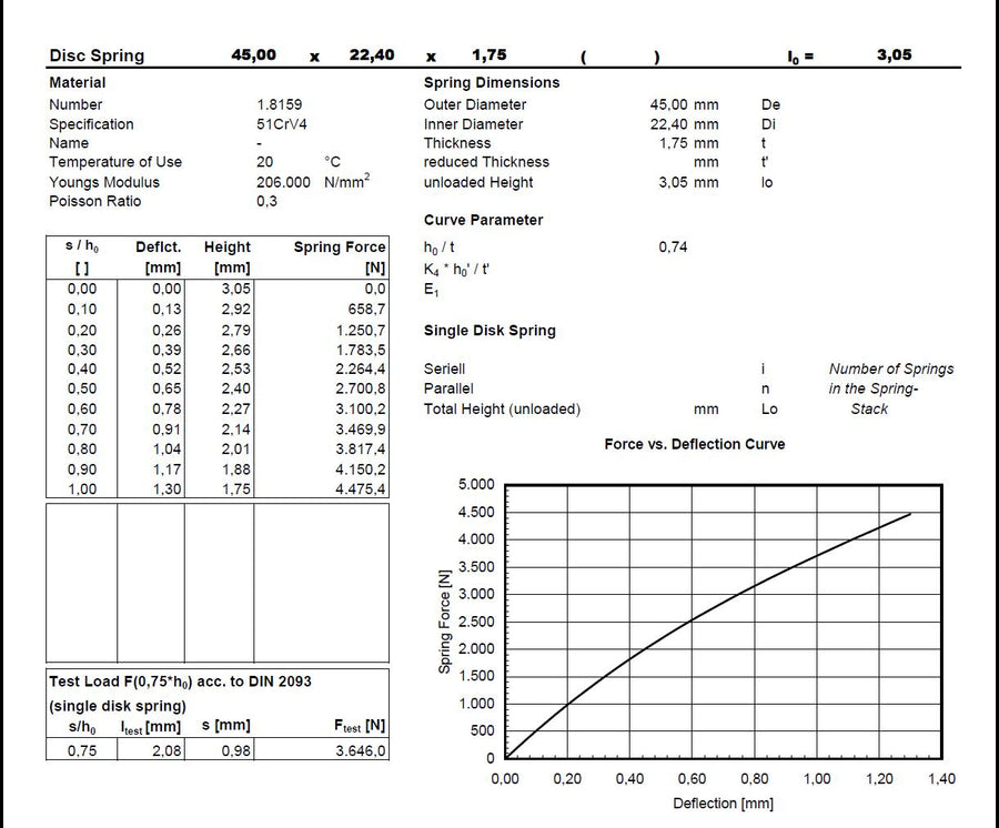 Muelle de platillo 45x22.4x1.75 mm en 51CrV4