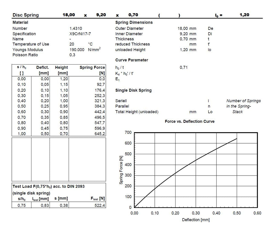 Muelle de platillo 18x9.2x0.7 mm en 1.431