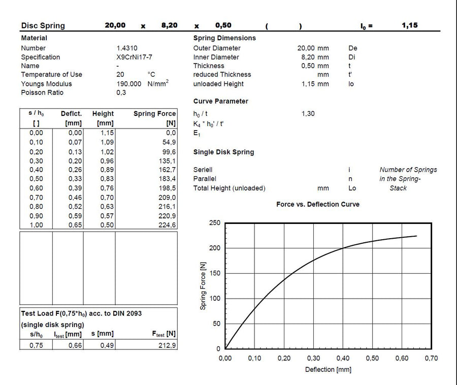 Muelle de platillo 20x8.2x0.5 mm en 1.431