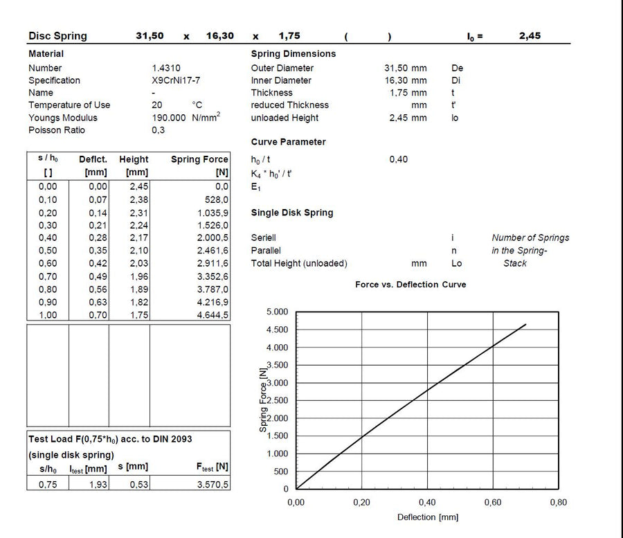 Muelle de platillo 31.5x16.3x1.75 mm en 1.431