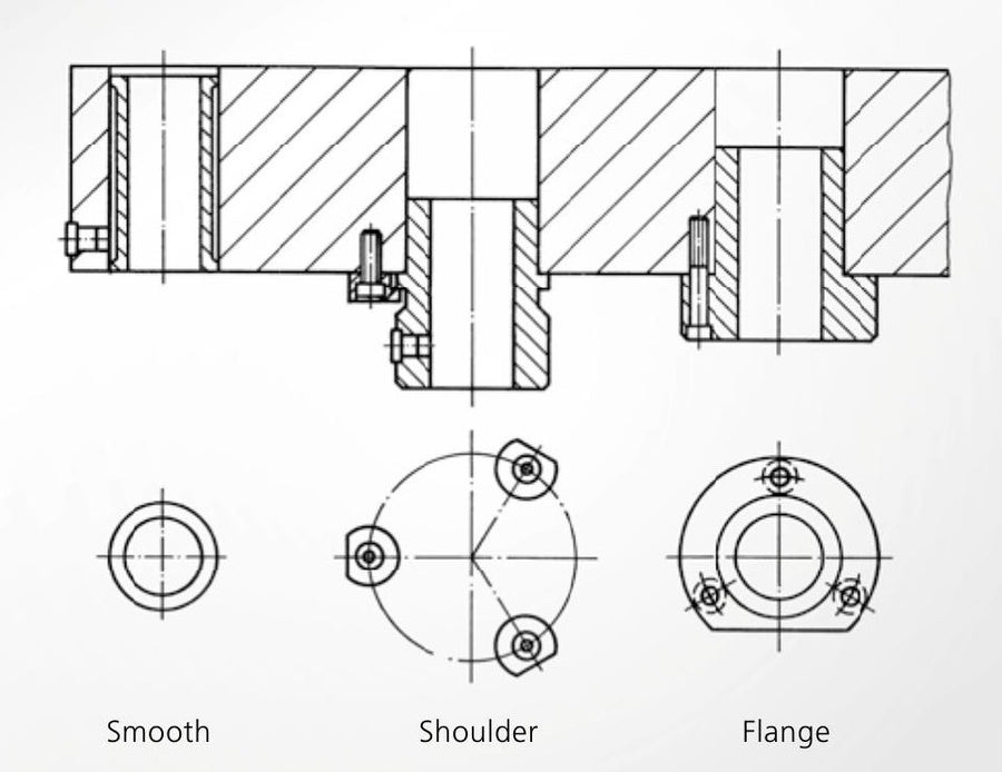 Diagram of the three bush mounting configurations (smooth glued, shoulder, flange) in section and plan view