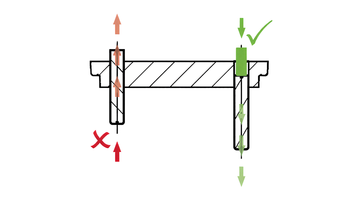 Diagram of correct vs incorrect removal of a guide pillar: force is applied from the non-rolling end, never through the rolling zone