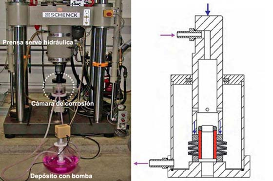 Schenck servo-hydraulic press with a sealed corrosion chamber and a reservoir with recirculation pump, alongside the cross-section diagram of the test chamber.