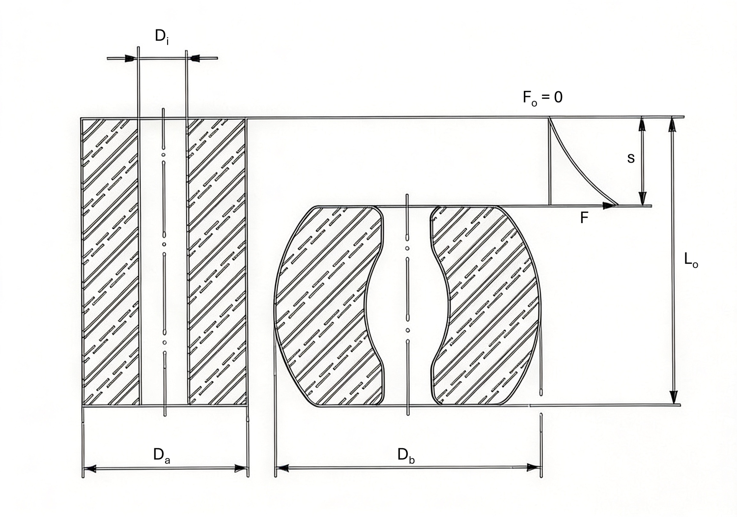Esquema de cotas de un elastómero cilíndrico DIN ISO 10069-1 (Da, Di, Db, L₀, deflexión s, fuerza F)