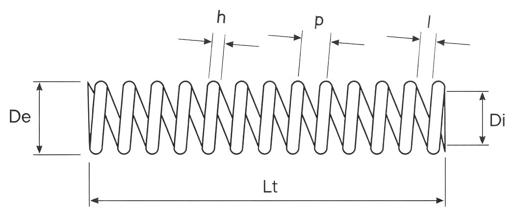 Diagrama de mola helicoidal à medida com cotas: diâmetro exterior De, diâmetro interior Di, passo p e comprimento livre Lt